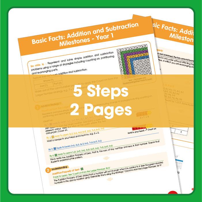 Basic Facts: Addition and Subtraction Learning Milestones – 6+