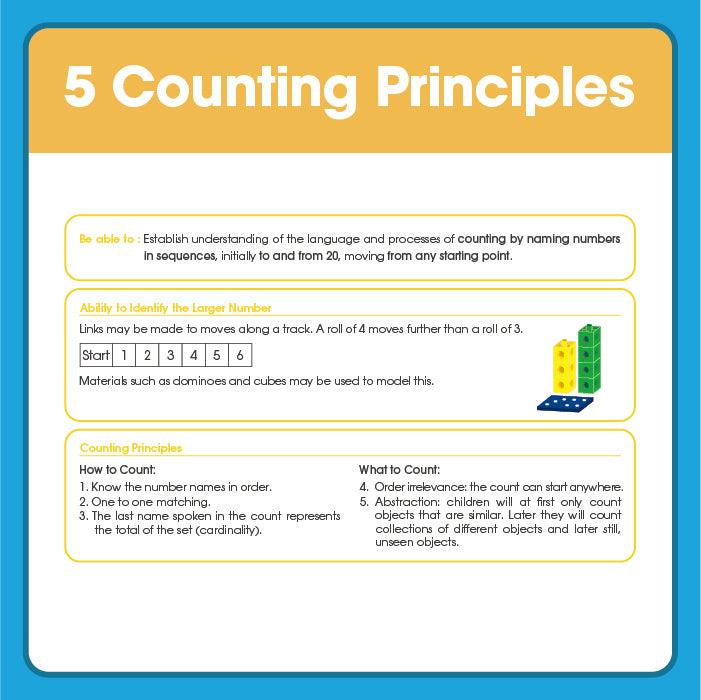 Basic Facts: Addition and Subtraction Learning Milestones – Foundation (5+)