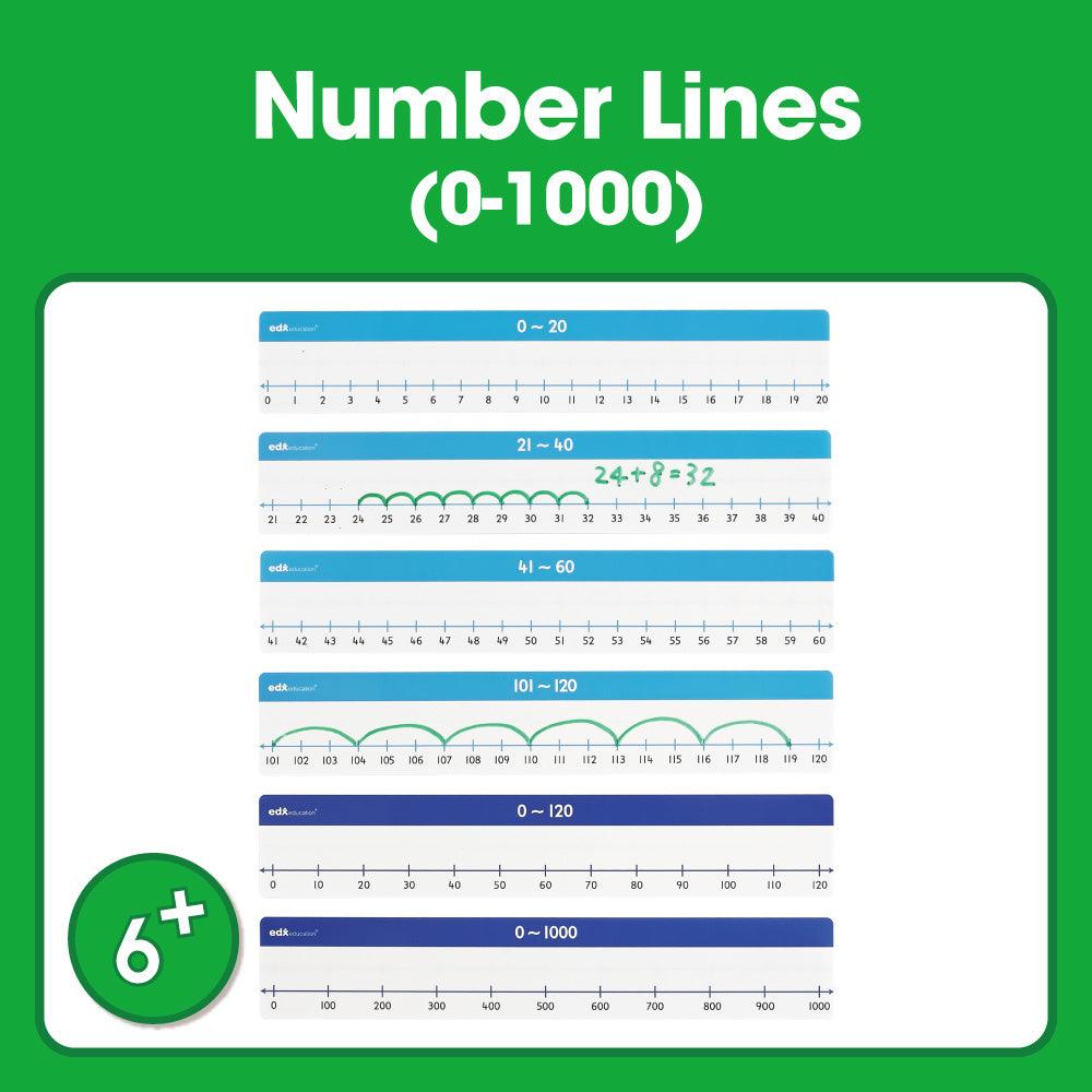 Printable Number Lines (0-1000)