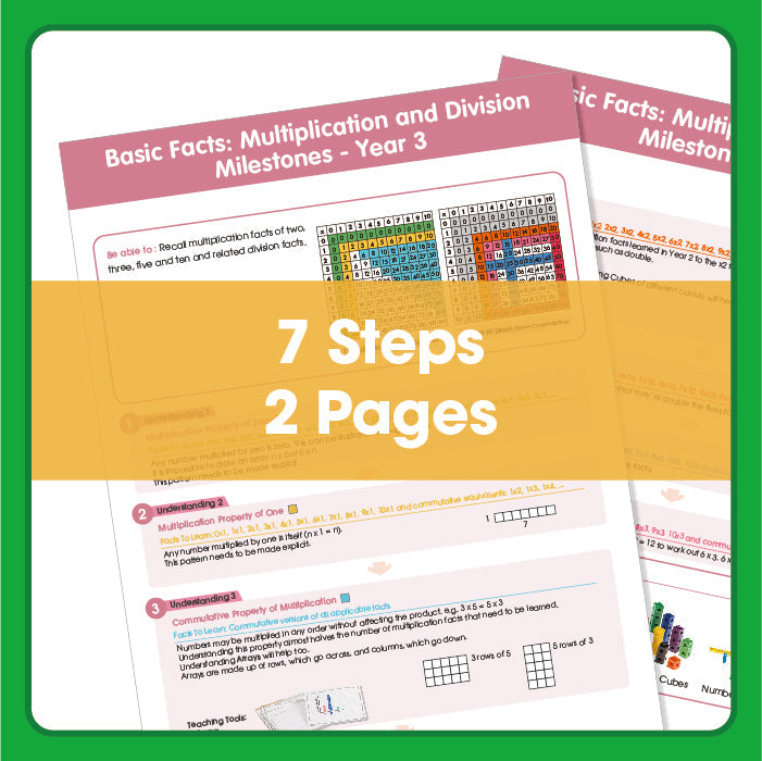Basic Facts: Multiplication and Division Learning Milestones – Grade 3