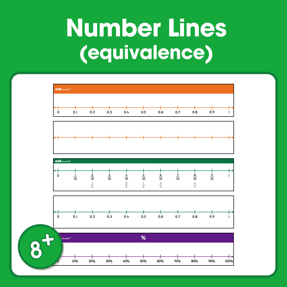 Edx Printable Number Lines (equivalence)!