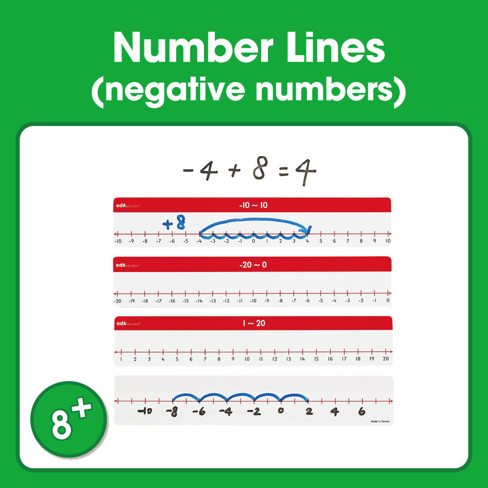 Edx Printable Number Lines (negative numbers)