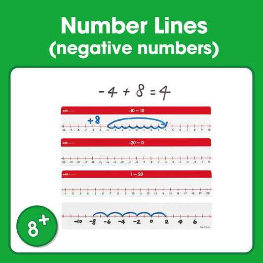 Edx Printable Number Lines (negative numbers)