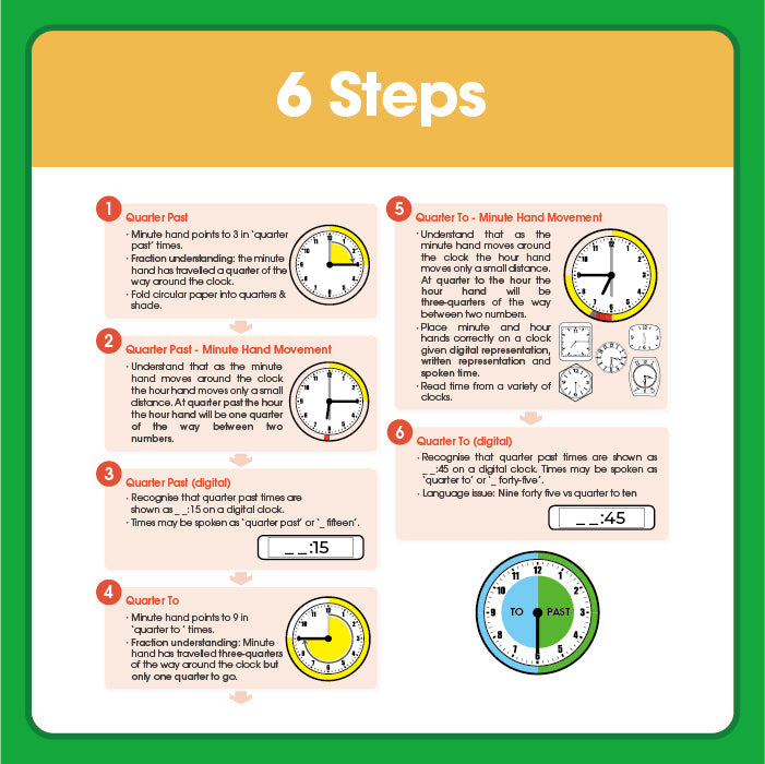 Edx Education Telling The Time Learning Milestones Grade 2