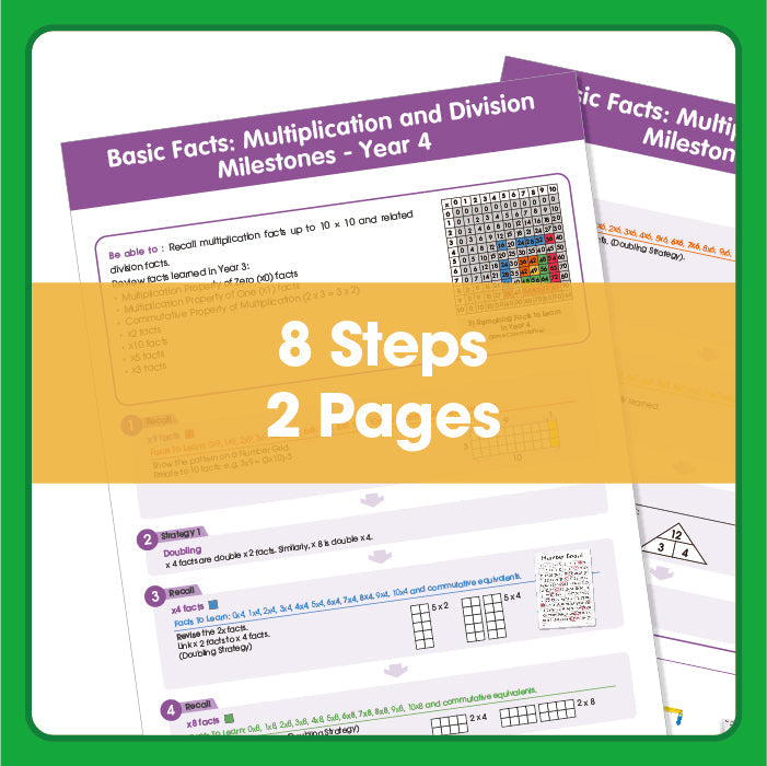 Basic Facts: Multiplication and Division Learning Milestones – Grade 4