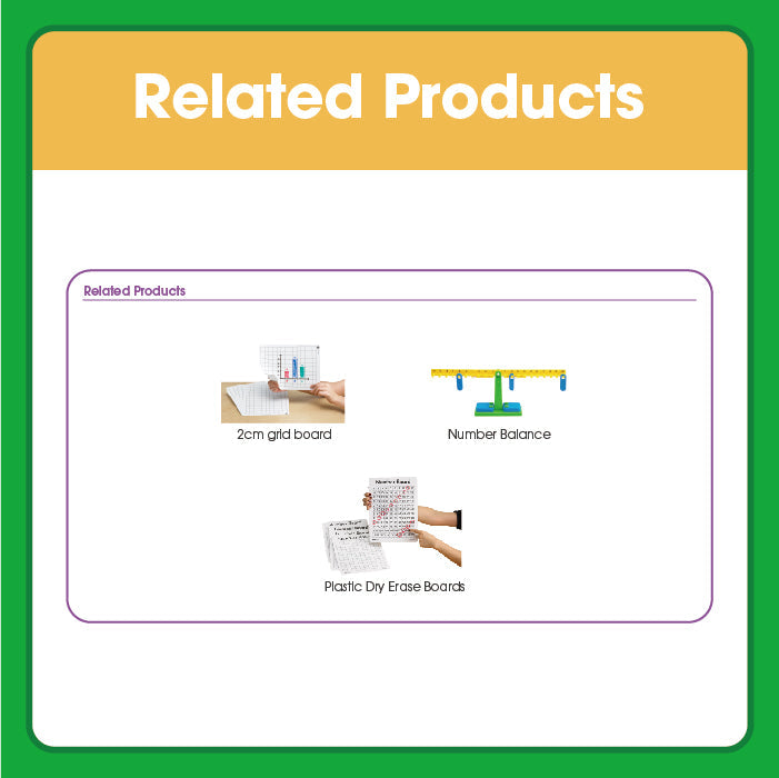 Basic Facts: Multiplication and Division Learning Milestones – Grade 4